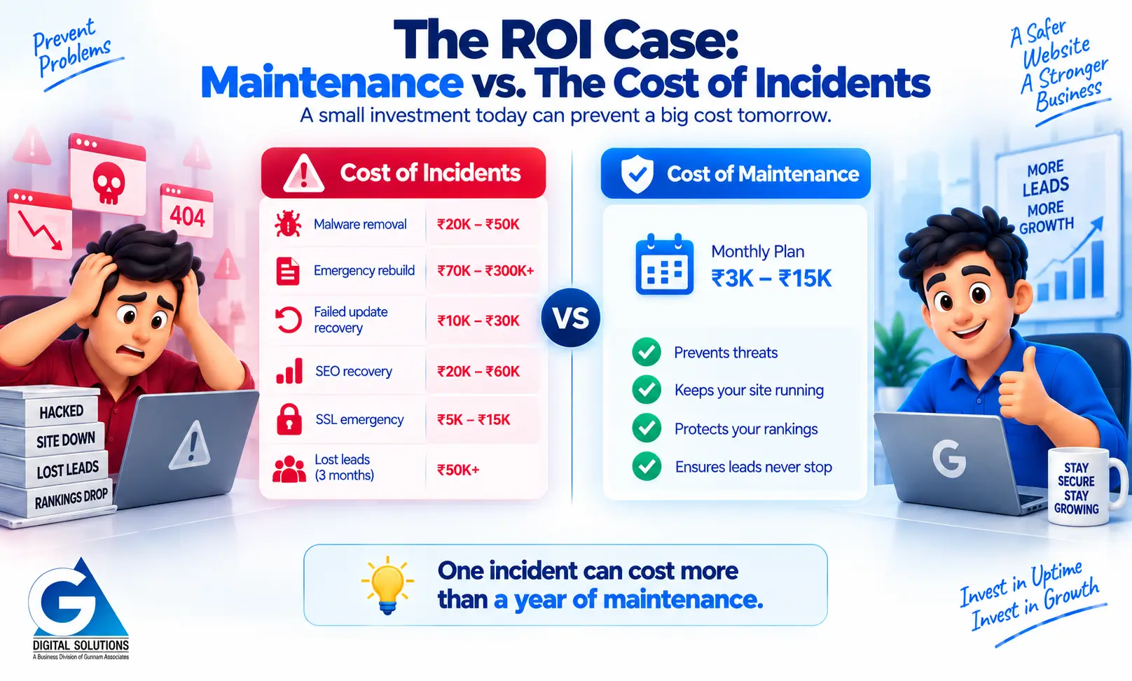 Red Flags of Cheap Maintenance Quote